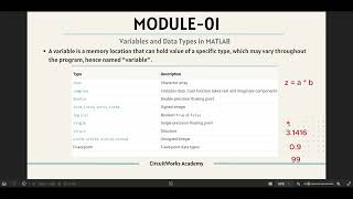 Lecture 2 Introduction to MATLAB Programming  Working with Variables Arrays and Matrices [upl. by Sascha542]