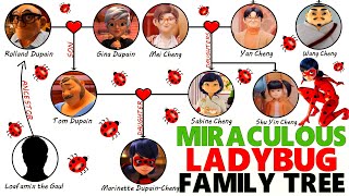 Miraculous Ladybug Family Tree DupainCheng Family [upl. by Ysabel]