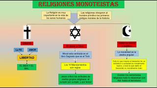 Religiones monoteistas [upl. by Spain]