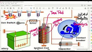 Ignition System For Traditional gasoline engines [upl. by Elorac]