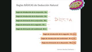 5 Deducción Natural Reglas Básicas SIN supuestos Lógica Formal Proposicional [upl. by Ainerol]