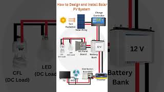 Solar Stack  The Fastest Way to Install Solar [upl. by Lleryt]