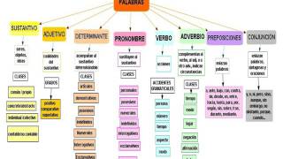 ASPECTOS FUNDAMENTALES DE LA GRAMÁTICA ESPAÑOLA UNAD [upl. by Malloy125]