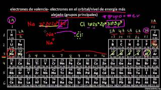 La tabla periódica Electrones de valencia  Química  Khan Academy en Español [upl. by Nosmoht42]