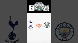 Spurs vs Man City Caraboa Cup prediction [upl. by Romine173]