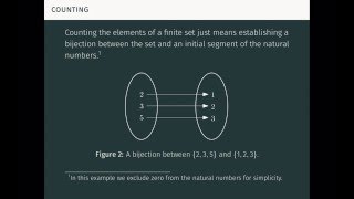 The Concept of Finiteness Finite and Infinite Sets [upl. by Lenoyl719]