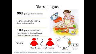 Fisiopatología de la diarrea aguda [upl. by Ayotnahs]