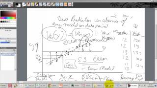 3 Interpreting Linear Regression Outputs in SAS [upl. by Nohsad]