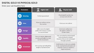 Digital Gold vs Physical Gold Animated PPT Template [upl. by Nell]