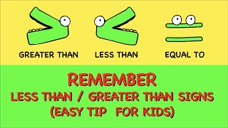 EASY TRICK TO REMEMBER LESS THAN OR GREATER THAN SIGN KIDS [upl. by Gilles259]