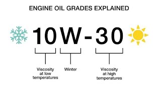 Whats correct oil VW PD TDI engines Choosing the right spec oils for Volkswagen PD Diesel engines [upl. by Sakiv]