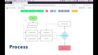 Python for Beginners Introduction to Flow Charts [upl. by Eidorb]