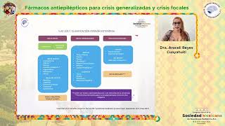 quotFármacos antiepilépticos para crisis generalizadas y crisis focalesquot [upl. by Mccallion]