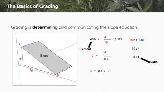 Grading ABC for Landscape Architects [upl. by Walley508]