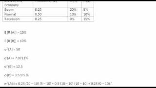 Covariance and Correlation between Assets [upl. by Ilamad822]