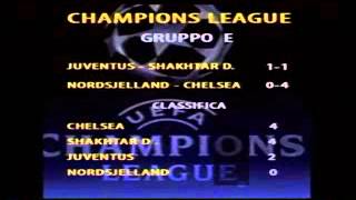 CHAMPIONS LEAGUE risultati e classifica [upl. by Marcella]