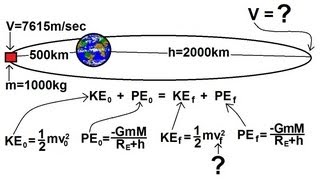 Physics 18 Gravity 19 of 20 Kinetic And Potential Energy Of A Elliptical Orbit [upl. by Waneta]