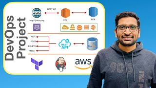 Real Time DevOps Project  Use Terraform Jenkins AWS to deploy REST API [upl. by Asilaj335]