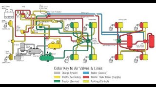 Diesel Technology Air Brake Components [upl. by Nyleek]