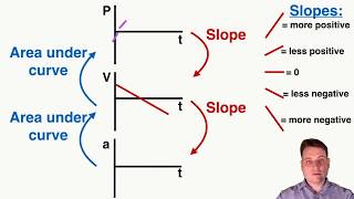 Translating Motion Graphs Position Velocity and Acceleration  IB Physics [upl. by Carbrey846]