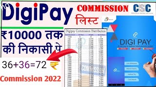 CSC New Update Digipay Commission list 2022cscnewupdate csc cscservice cscnewservices cscvle [upl. by Nirrad]