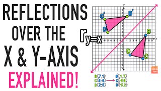 Reflections Over the XAxis and YAxis Explained [upl. by Dexter271]