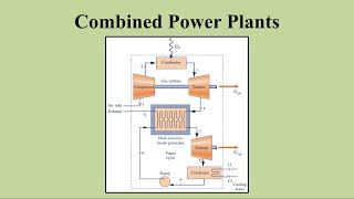 Combined Gas Turbine  Vapor Power Plant Theory amp Problem Solving [upl. by Dlorrej]