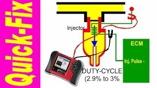 Fuel Injector Electrical QuickFix [upl. by Fidelio]