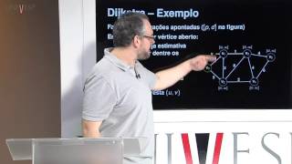 Estrutura de Dados  Aula 28  Grafos  Algoritmo de Dijkstra [upl. by Lramaj213]