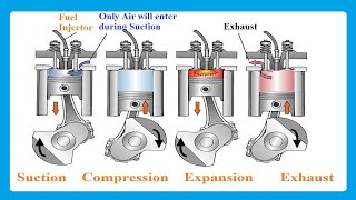 How Diesel Engines Work  Part  3 Valve Timing Diagram [upl. by Normac]