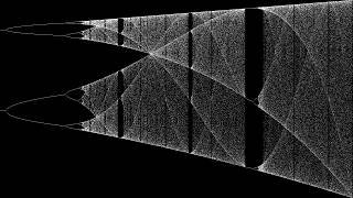 The Sound of the Logistic Map [upl. by Tenenbaum]