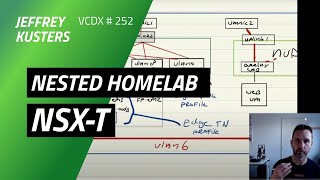 VMware NSXT Fundamentals Nested Homelab Video Tutorial [upl. by Netsruk]