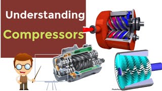 Understanding Compressors  Types of Compressors and their Working Explained [upl. by Wake]