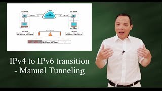 IPv4 to IPv6 transition  Manual Tunneling [upl. by Yelsa921]