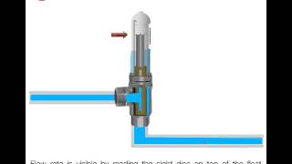 How does a volumetric flow meter work [upl. by Ecirtahs]