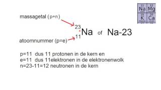 atoombouw protonen neutronen elektronen massagetal isotopen [upl. by Hsac]