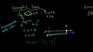 Solving Logarithmic Inequalities [upl. by Marsland]