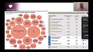 1  Prévention Cardiovasculaire [upl. by Wsan]