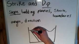 The Basics of Geology Strike and Dip [upl. by Neelrahs214]