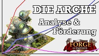 Forge of Empires  DIE ARCHE  Analyse amp Förderung [upl. by Ramraj558]