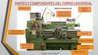 PARTES COMPONENTES Y ACCESORIOS DEL TORNO MECÁNICO  4º MEDIO [upl. by Ellary]