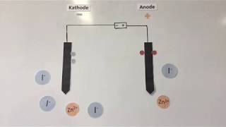 Elektrolyse von Zinkiodid [upl. by Eilrebma]