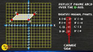 How To Reflect a Point Across The Lines yx yx xk and yk [upl. by Jasik38]