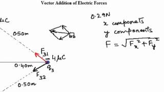 Electrostatics Vector Addition of Electric Forces [upl. by Durno]