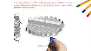 About Liquid Distributor Common Types and Characteristics [upl. by Shelba]