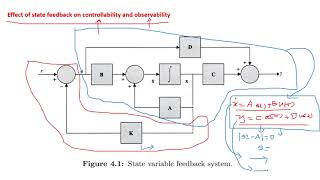 Effect of state feedback on Controllability and Observability by Prof G Ratnaiah [upl. by Ontina]