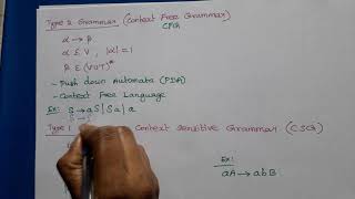 Theory of Computation Types of Grammar [upl. by Barry]