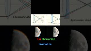 La aberración Cromática [upl. by Annoyk]