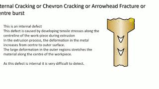 Defects in Extrusion [upl. by Porush]