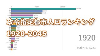 修正版 政令指定都市の人口ランキングの推移 19202045 [upl. by Yolanthe]